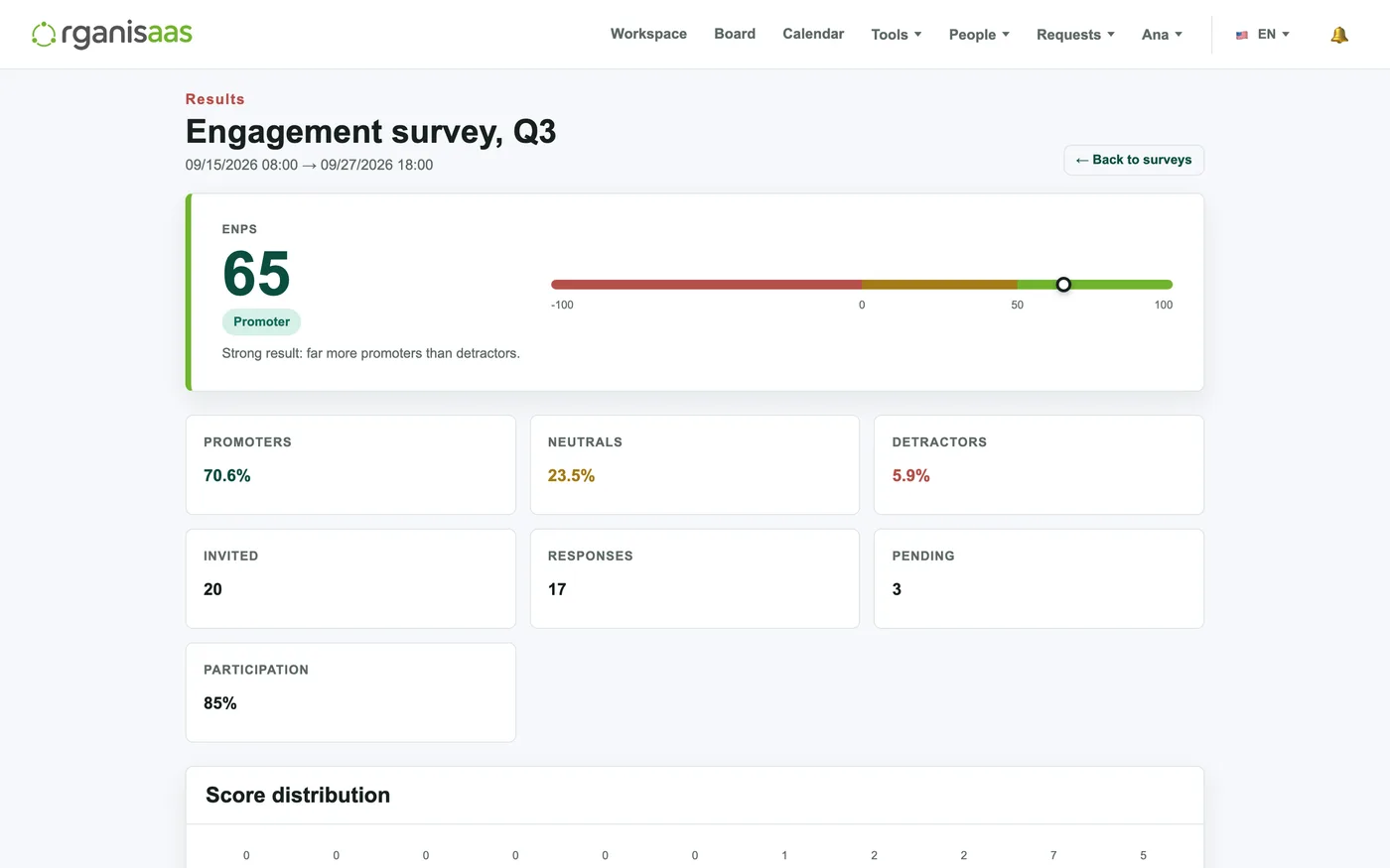 eNPS survey results