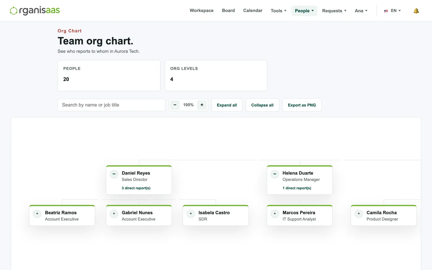 Visual company org chart