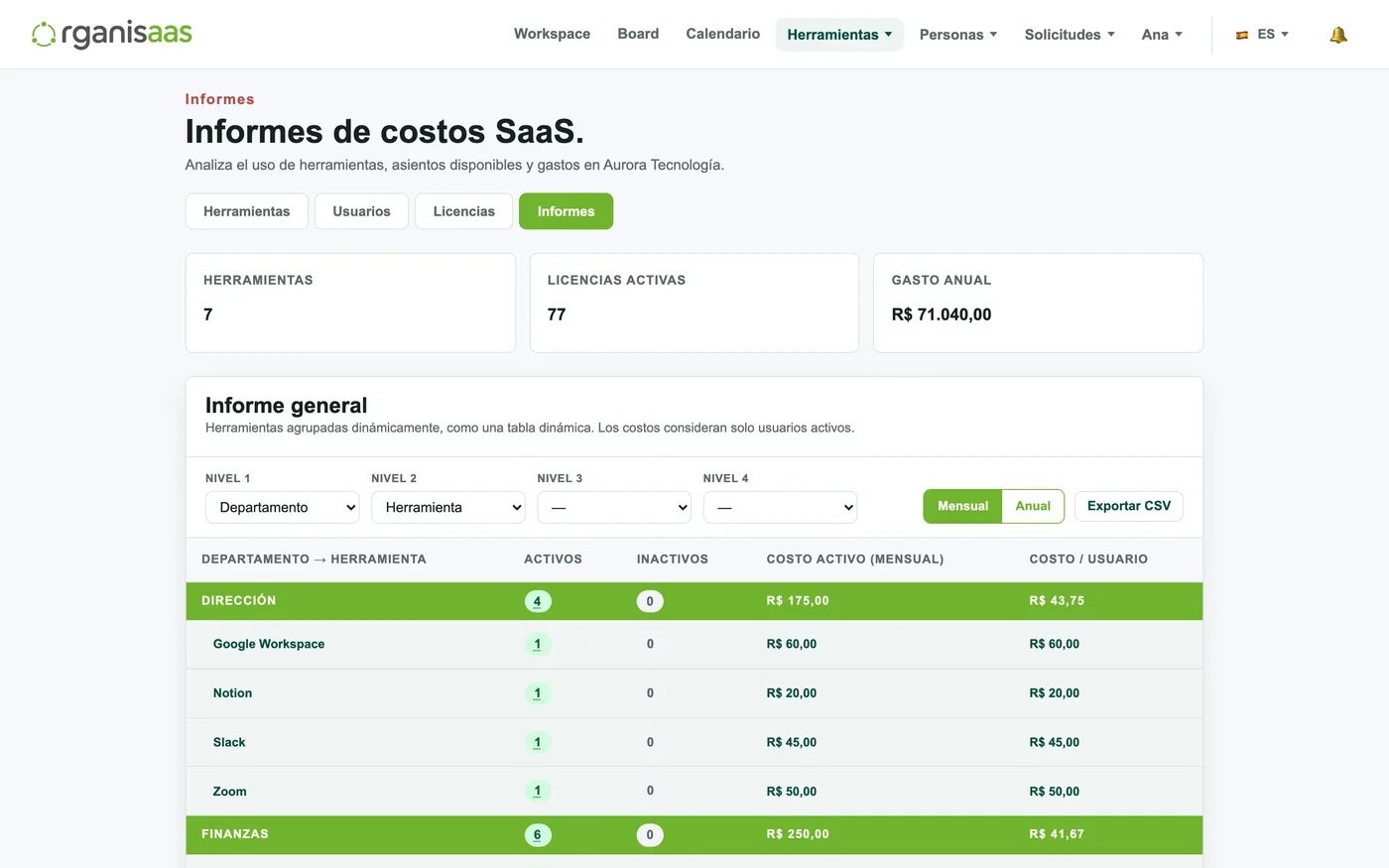 Cuánto gasta la empresa en cada herramienta, por equipo y departamento.