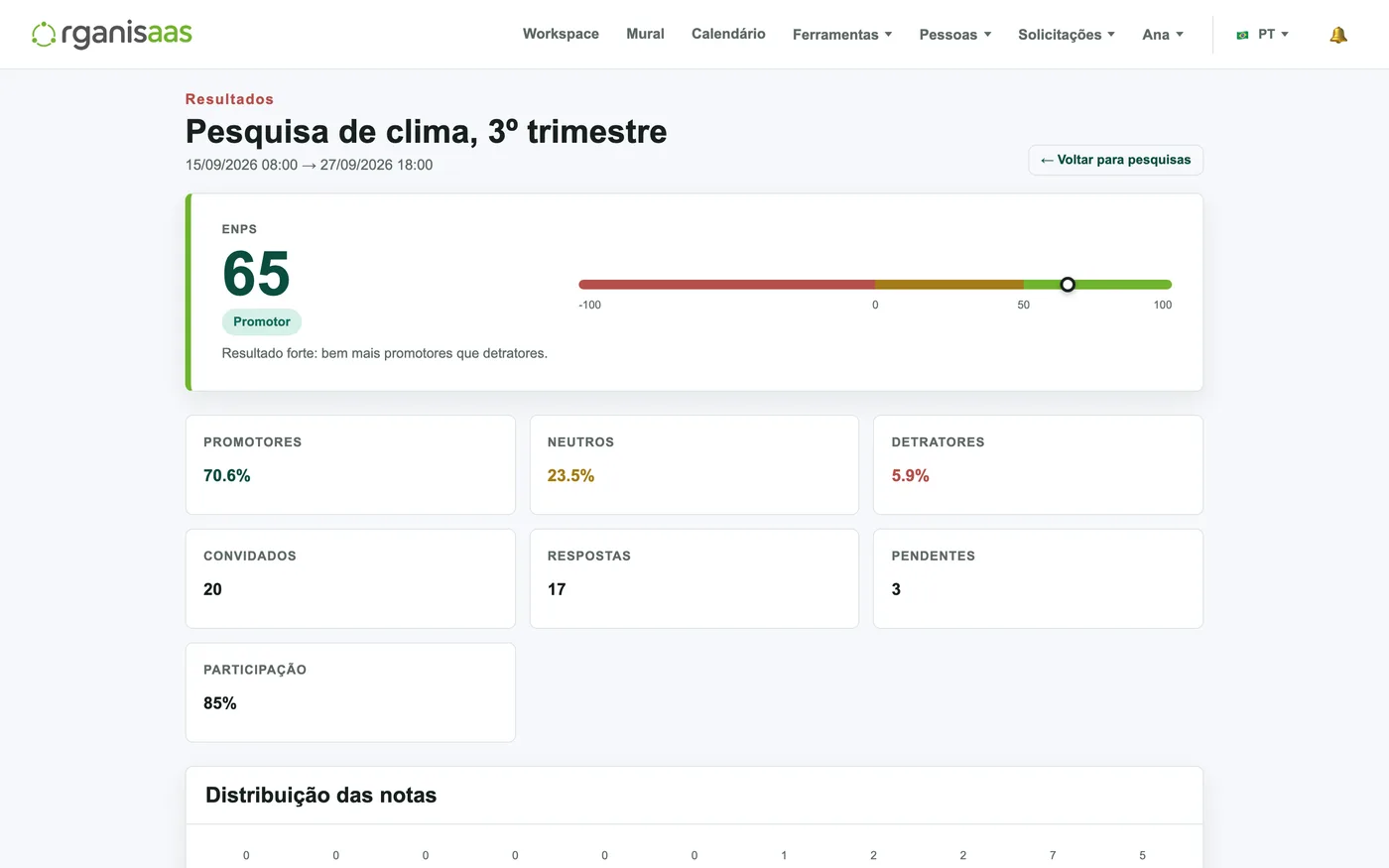 Pesquisa de clima anônima com o resultado calculado na hora.